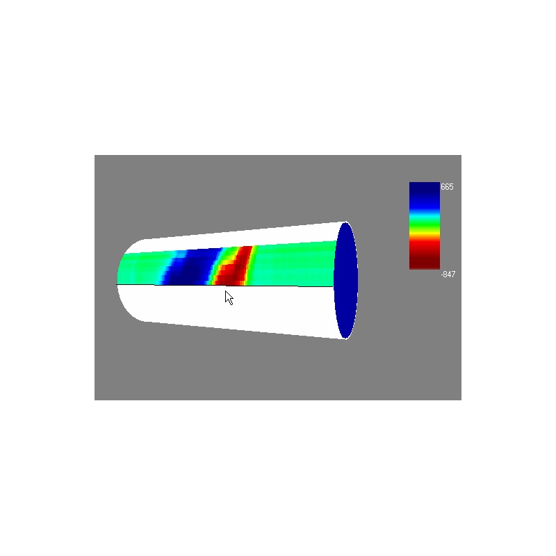 Metal magnetic memory analysis